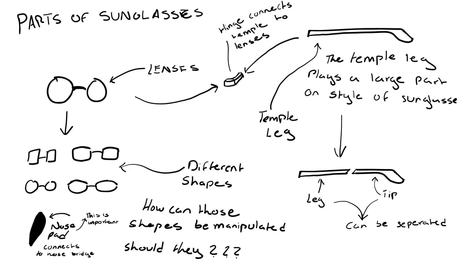 Idea map breaking down the parts of sunglasses