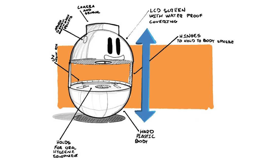 Final concept sketch of Brush Buddy