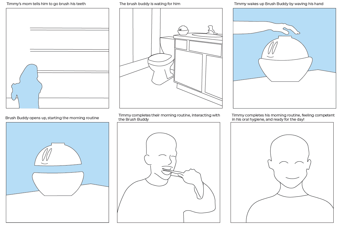 Storyboard of a child's morning routine using Brush Buddy